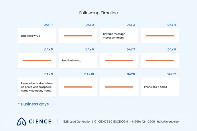7 Sales Email Follow-Up Strategies - 2