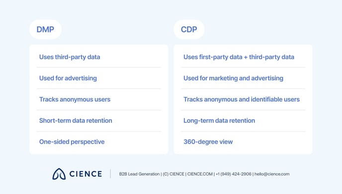 Customer_Data_Platform_2