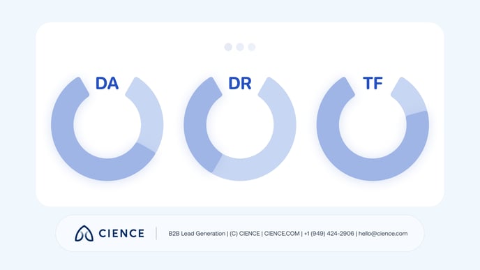 DA and DR metrics — 01
