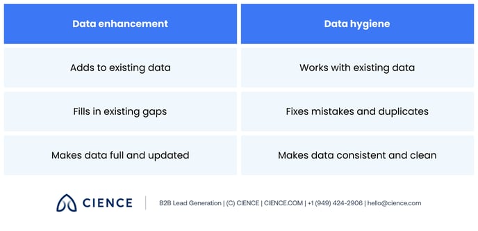 Data Enhancement Tips to Drive Your Sales_2