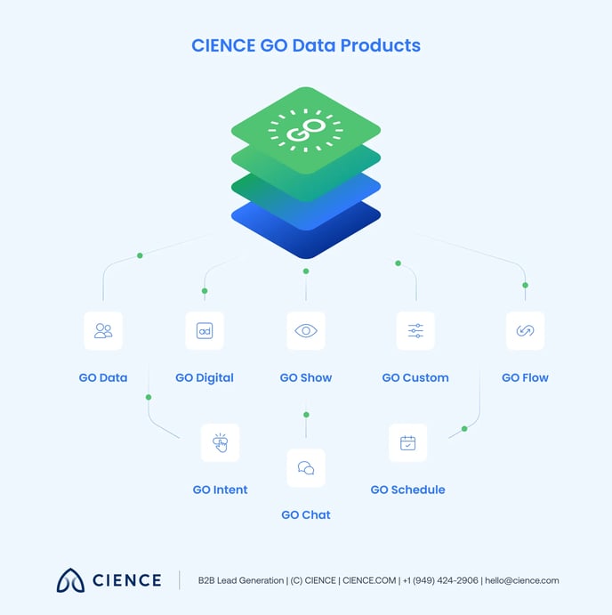 Intent-Based Marketing Guide - 5