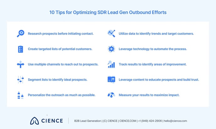 Lead Generation Strategies - 3