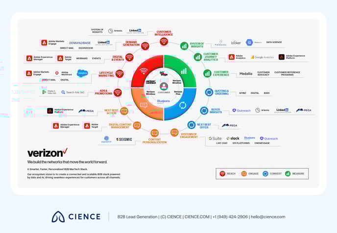 Marketing Tech Stack-11