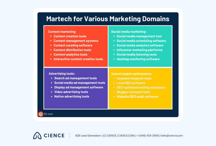 Marketing Tech Stack-20