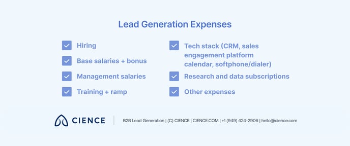 Sales Lead Generation Process 4