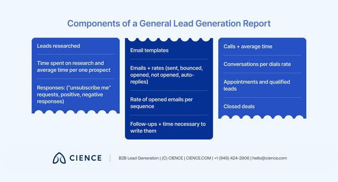 Sales Lead Generation Process 8