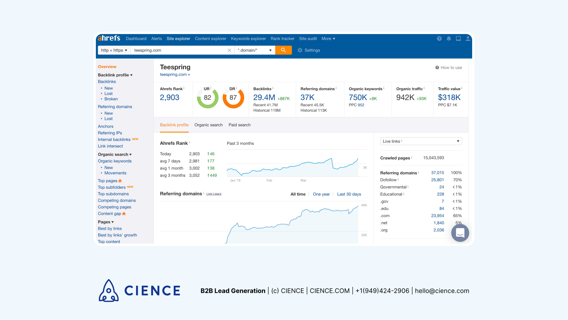 Tools for B2B content marketing: Ahrefs